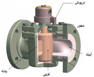 شیر فولادی پلاگ ولو (اتکو)1