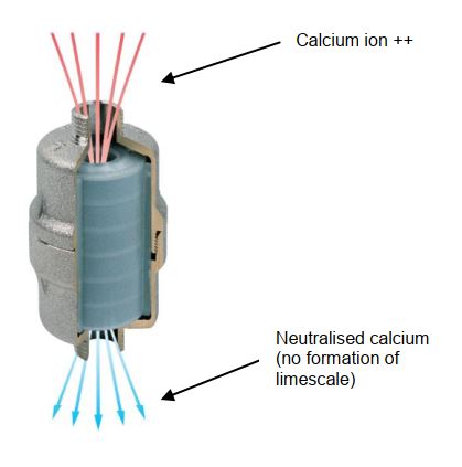 فیلتر آب مغناطیسی RBM0